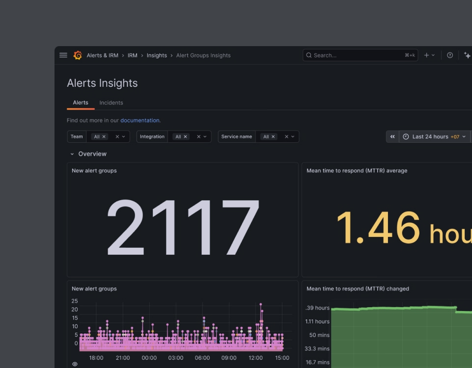 Grafana IRM insights dashboards